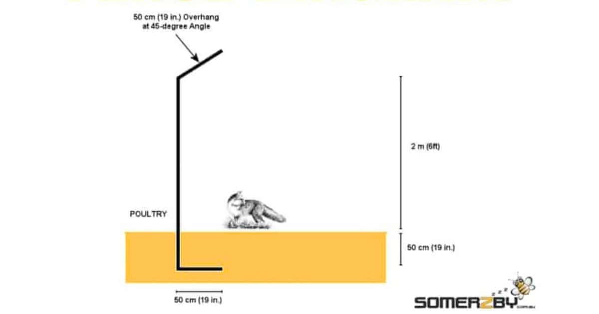 Specifications for a fox proof fence, measurements and dimensions